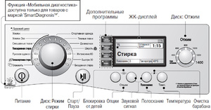 Схематическое изображение панели управления стиральной машины.