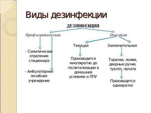 Дезинфекция делится на несколько видов, основные из которых - химические и физические методы.