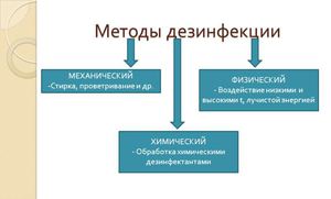 Механическая дезинфекция - это обычная уборка и отмывание вещей, поверхностей, тела.